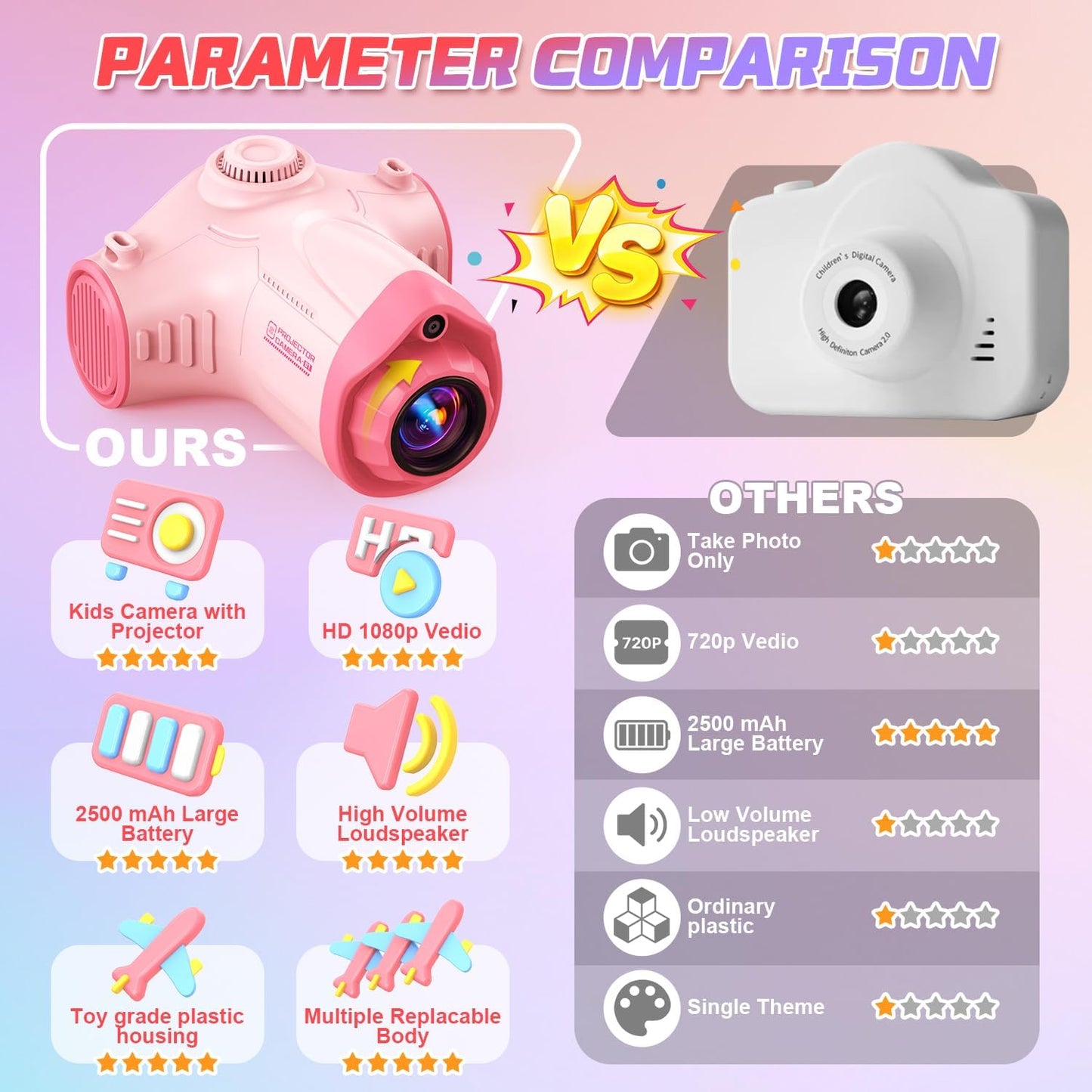 Kids Camera with Projector, 1080P Kids Video Camera, Pink