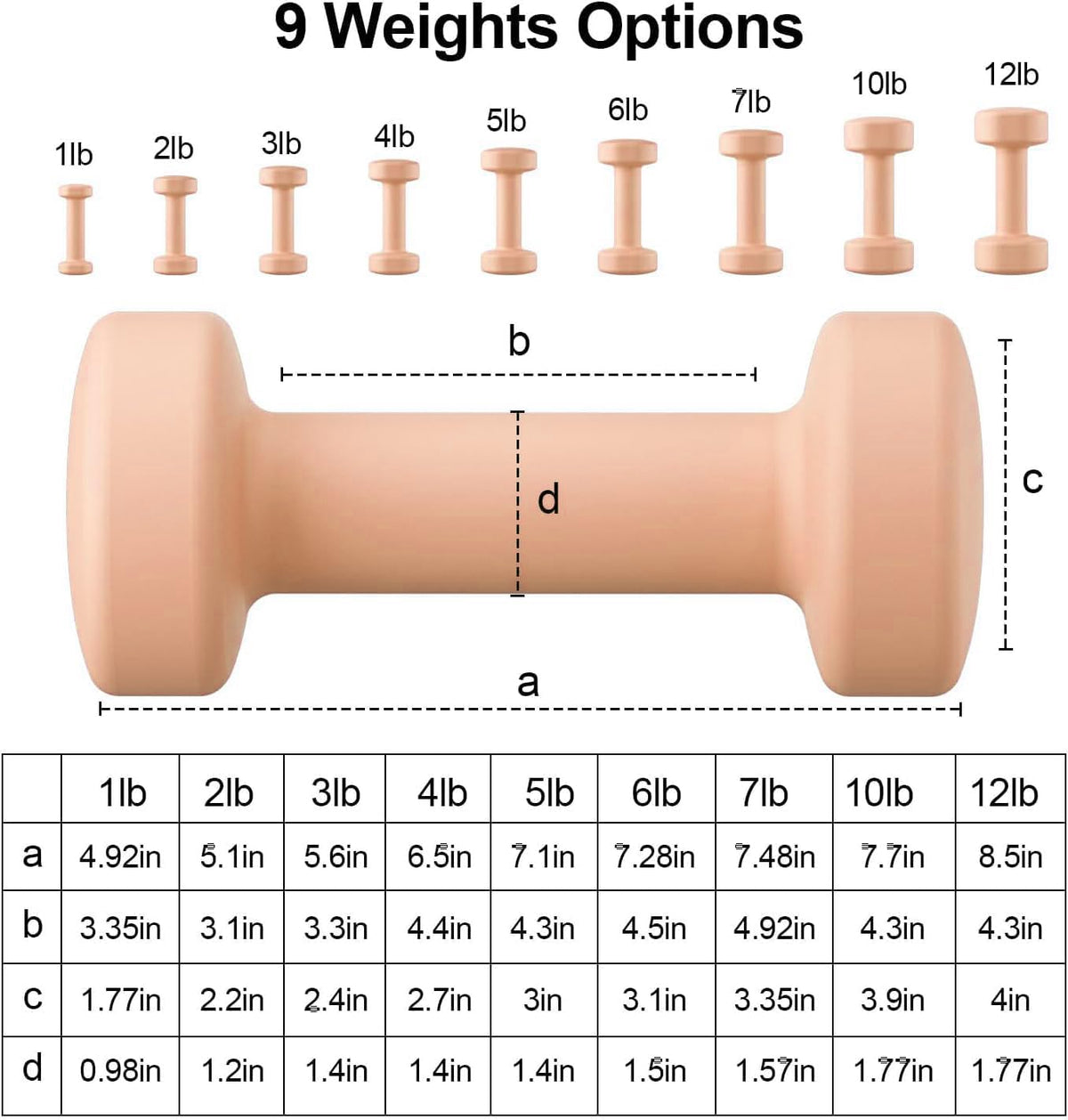Dumbbells Set of 2 - Cast Iron Dumbbell Pairs Options for 1 3 5 7 OR 10 LB Each, Hand Weights Sets Exercise & Fitness Dumbbell Free Weights for Child, Women, Men (Sold in One Pair Not All Sets)