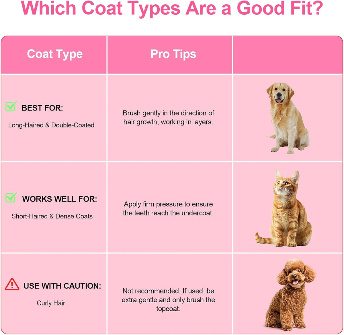 Cat Brush for Shedding, Skin Friendly Self-Clean Dog Slicker Brush