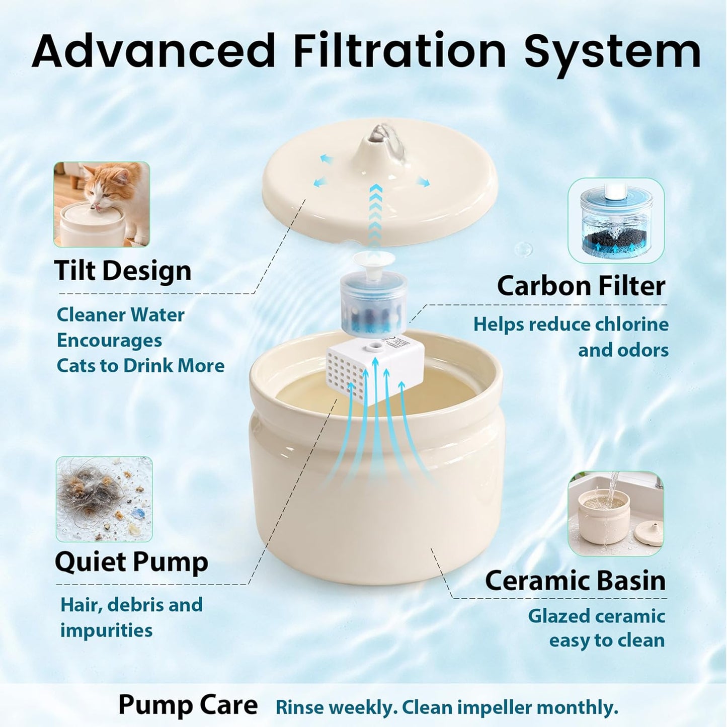 Ceramic Cat Water Fountain, 1L/32oz Automatic Pet Drinking Fountain | Quiet USB Powered Pump, Triple Filtration | BPA-Free, Easy to Clean & Dishwasher Safe | for Cats & Small Dogs