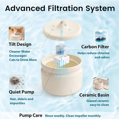 Ceramic Cat Water Fountain, 1L/32oz Automatic Pet Drinking Fountain | Quiet USB Powered Pump, Triple Filtration | BPA-Free, Easy to Clean & Dishwasher Safe | for Cats & Small Dogs