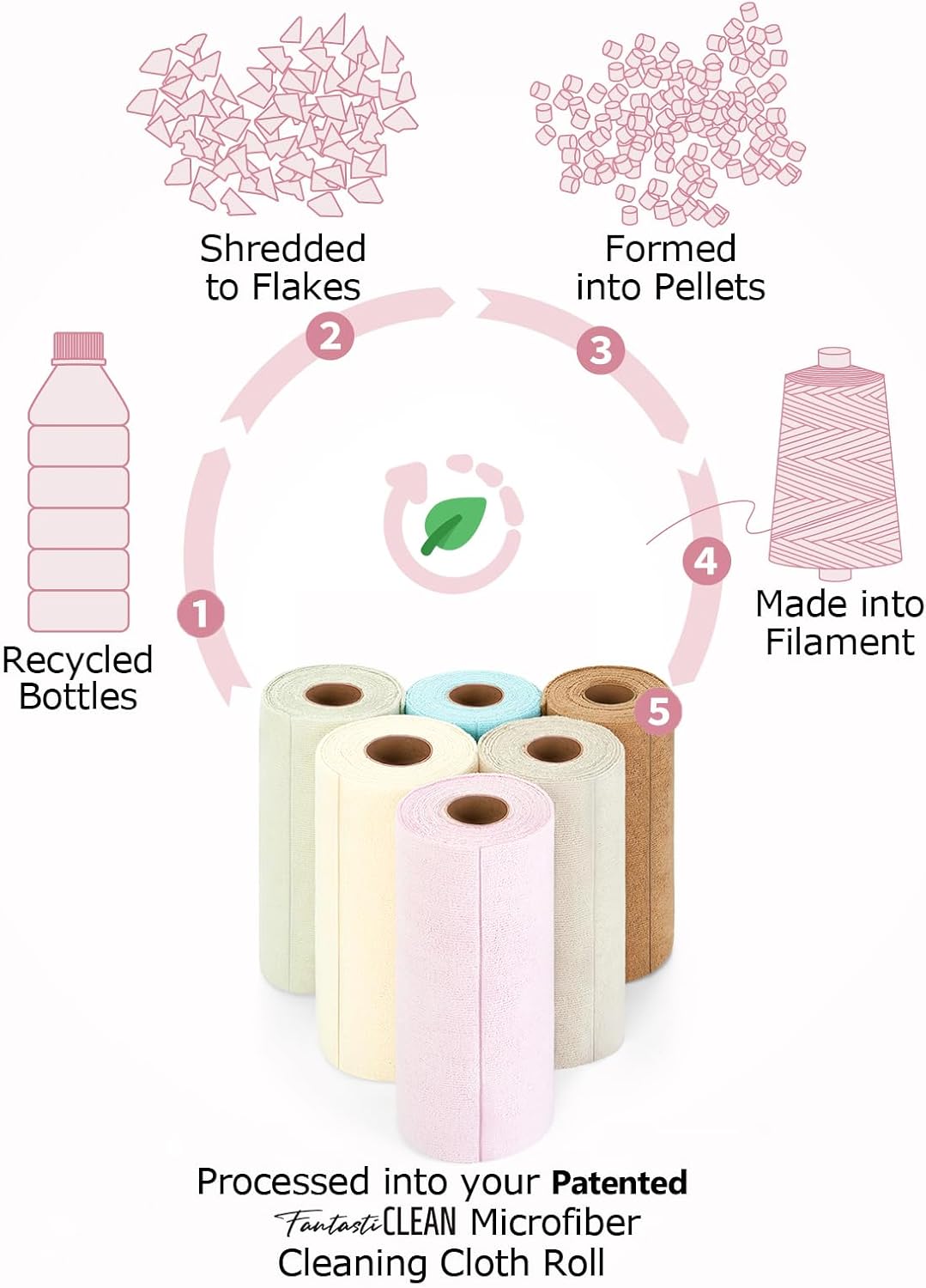 Kitchen Towels Roll, 80 Sheets,10''(Pink,Blue,Tan,Moss Green)
