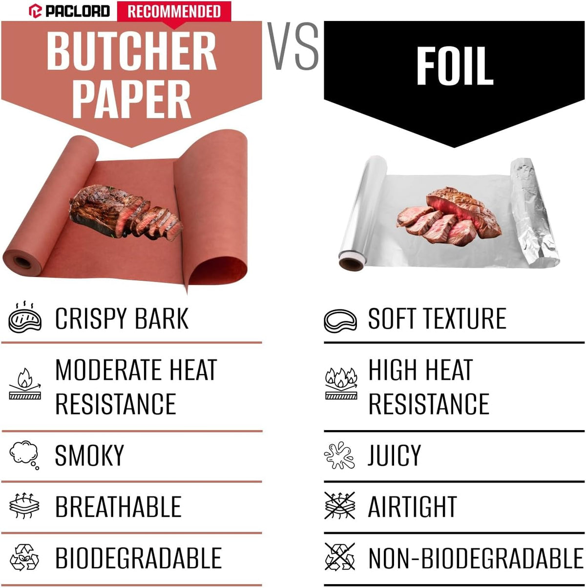 24" x 100' Made in USA Pink Butcher Paper Roll - Food-Grade, Breathable Peach Butcher Paper - Perfect for BBQ, Smoking Meat, Wrapping Brisket & Protecting the Bark