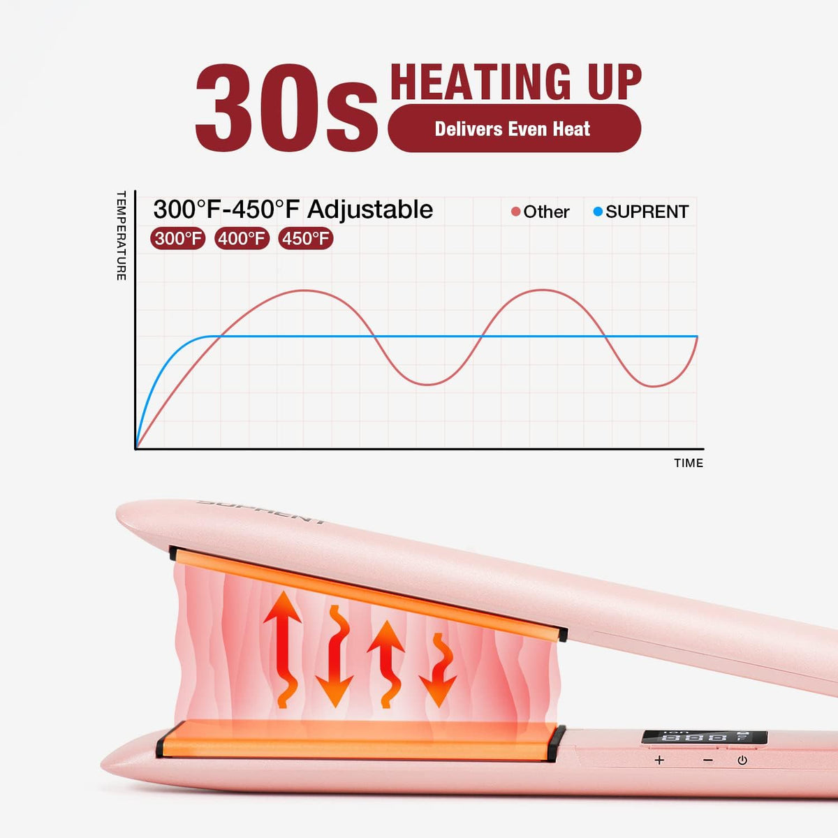 Hair Straightener 1 Inch Flat Iron- 2-in-1 Ceramic Straightens & Curls for Travel- Heats Up Fast- Hair Straightening Iron with 110-240V Dual Voltage and LCD Display- Pink
