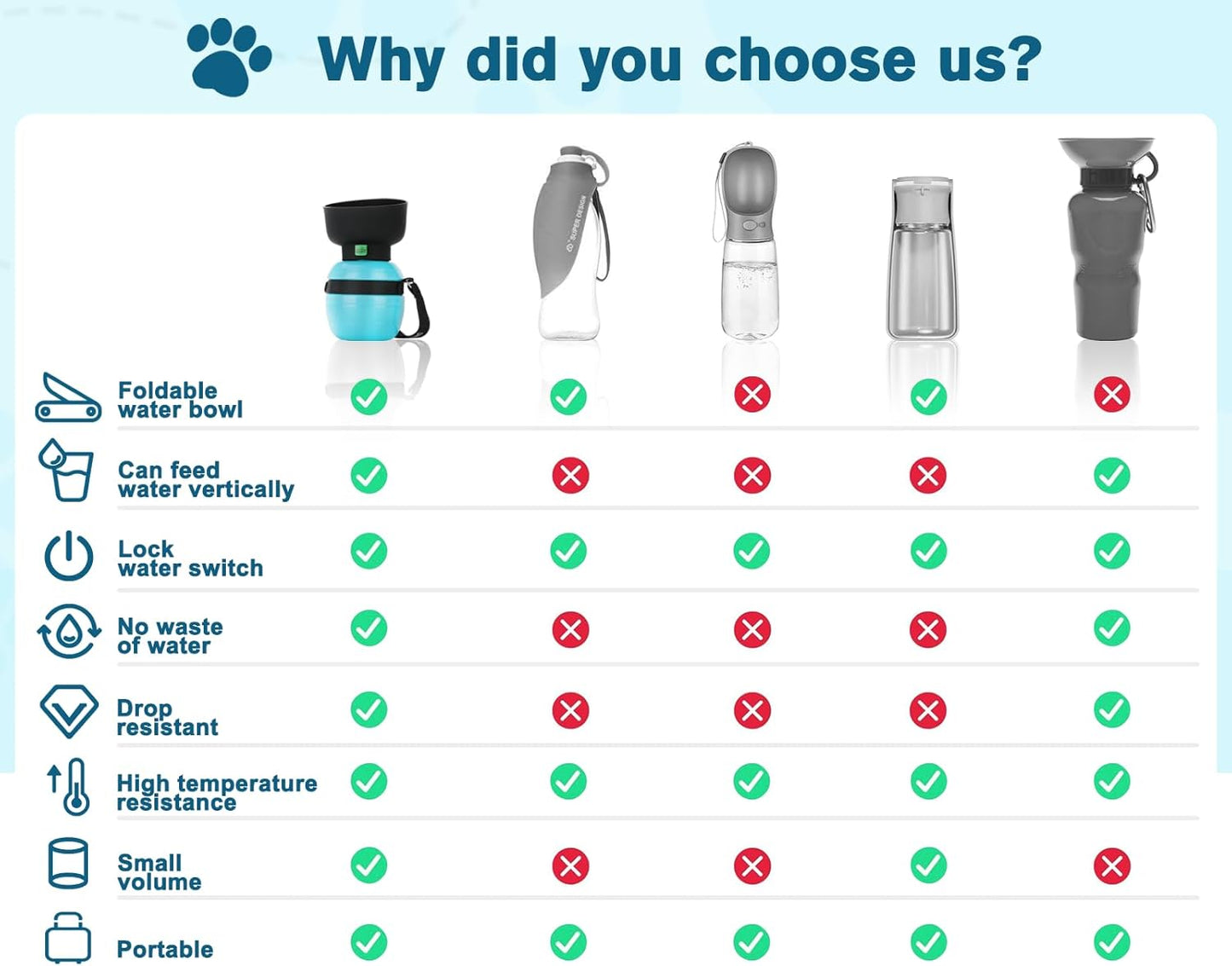 Pecute Portable Dog Water Bottle, 2 in 1 Cat Dog Travel Water Bottle Bowl Leakproof with Double Seal, BPA Free, Lightweight, Pet Small Animal Water Bottel Dispenser for Outdoor Walking Hiking Travels