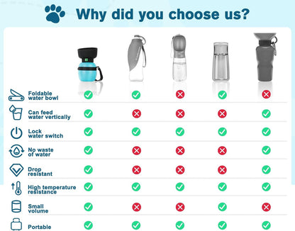 Pecute Portable Dog Water Bottle, 2 in 1 Cat Dog Travel Water Bottle Bowl Leakproof with Double Seal, BPA Free, Lightweight, Pet Small Animal Water Bottel Dispenser for Outdoor Walking Hiking Travels
