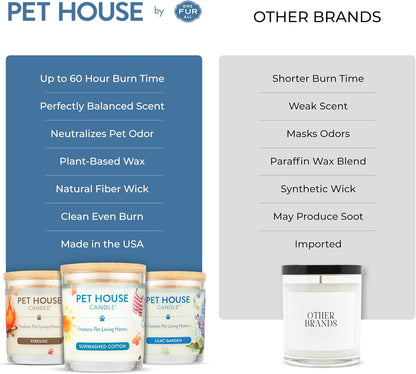Pet House Plant-Based Pet Odor Candles, Clean Burning, Long Lasting Candle, 60 Hour Burn Time with a Natural Fiber Wick - Mango Peach