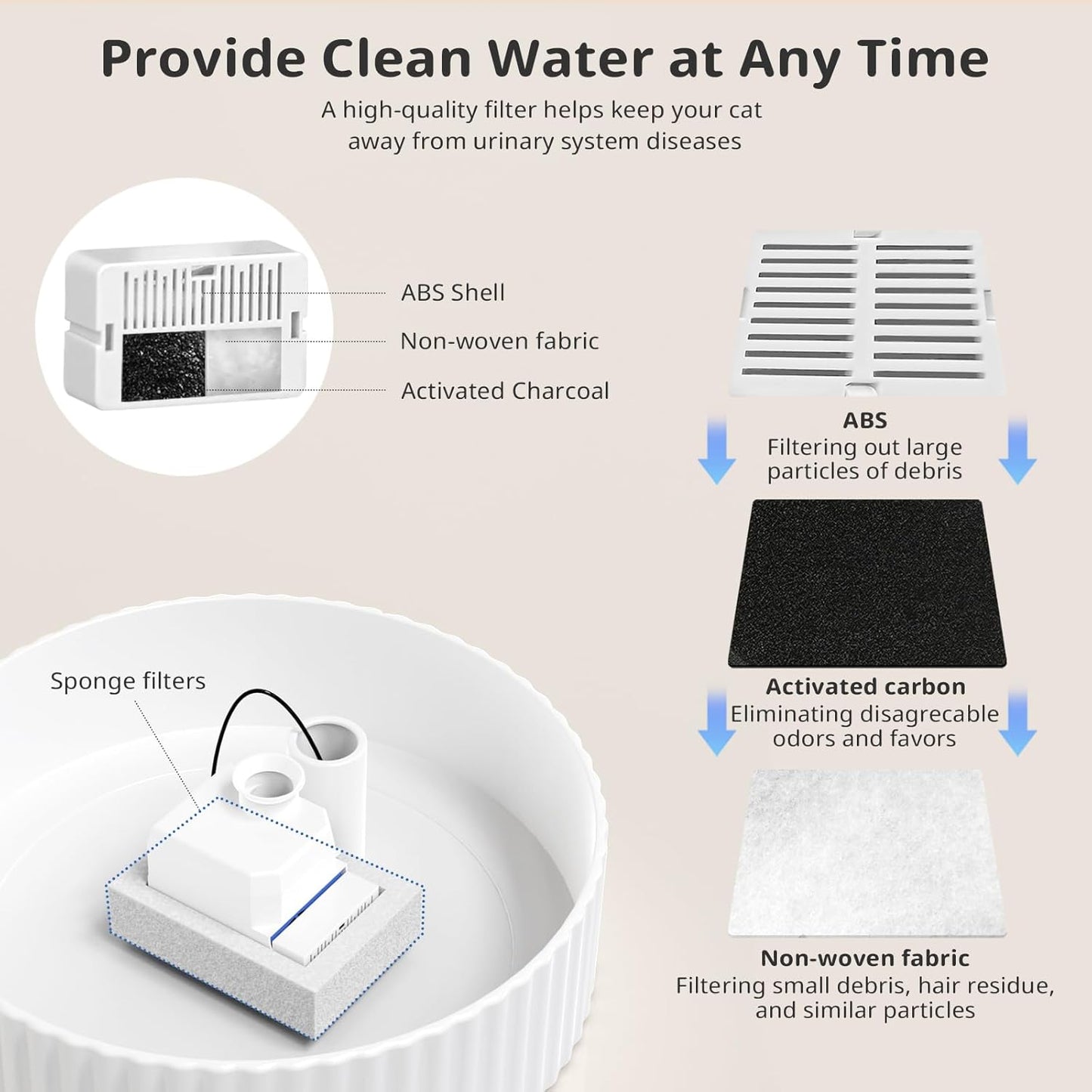 Ceramic Cat Water Fountain, 2.1L/71oz Cupcake Pet Water Fountain for Cats and Dogs, Automatic Pet Drinking Fountain,Double Filtration System, Easy to Clean, 360°Drinking Water (White)