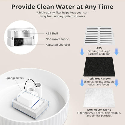 Ceramic Cat Water Fountain, 2.1L/71oz Cupcake Pet Water Fountain for Cats and Dogs, Automatic Pet Drinking Fountain,Double Filtration System, Easy to Clean, 360°Drinking Water (White)