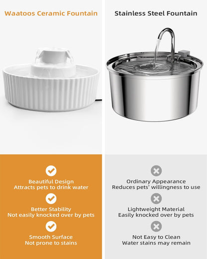 Ceramic Cat Water Fountain, 2.1L/71oz Cupcake Pet Water Fountain for Cats and Dogs, Automatic Pet Drinking Fountain,Double Filtration System, Easy to Clean, 360°Drinking Water (White)