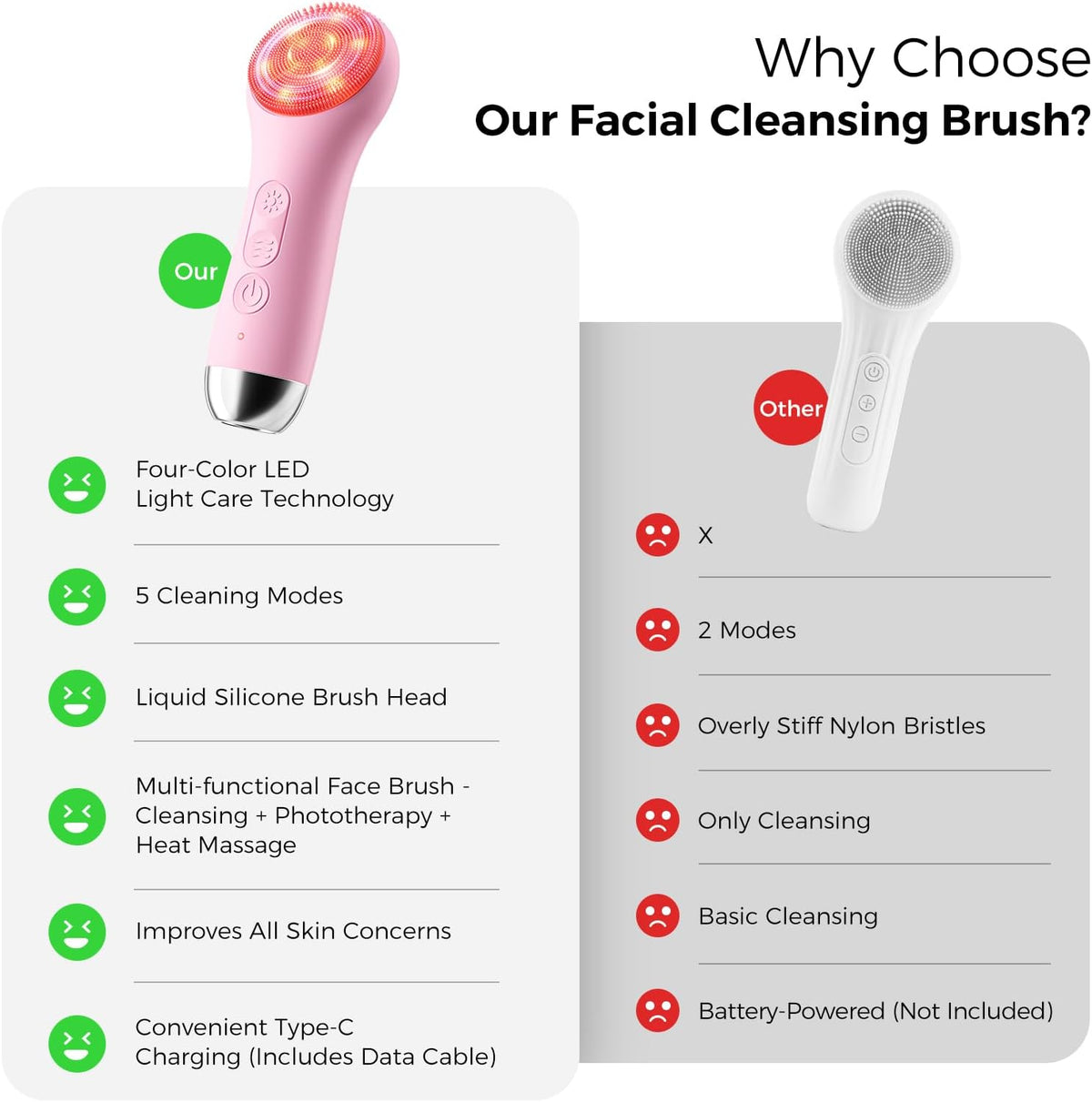 Face Scrubber, Electric Facial Cleansing Brush (Pink)