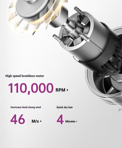 Professional Leafless Hair Dryer with 110000 RPM Brushless Motor, Pink and Gray