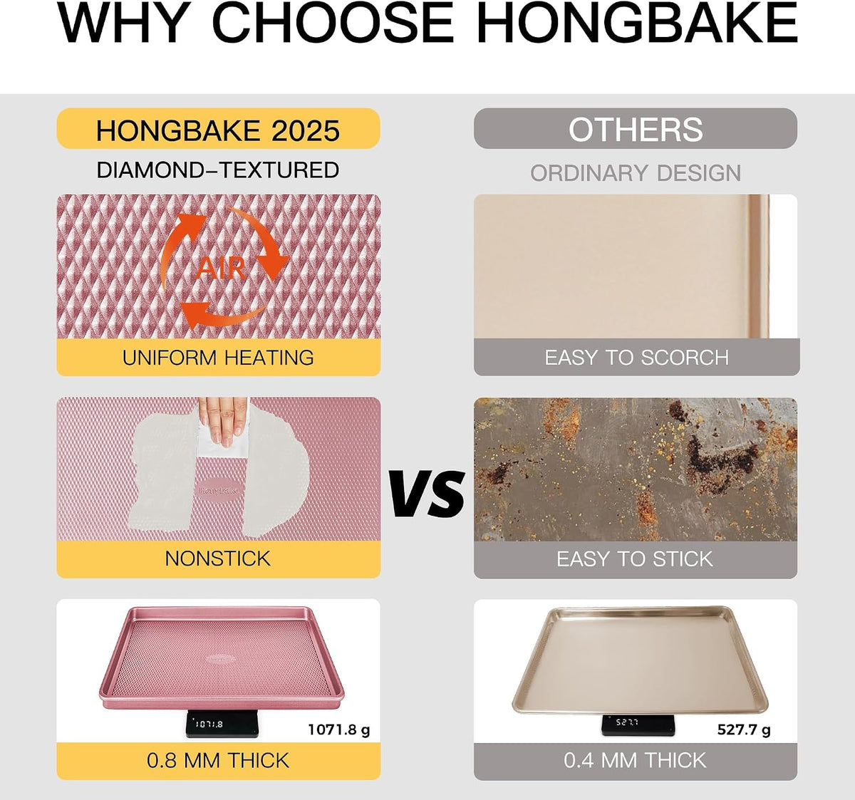 Baking Sheet Pan Set, Cookie Sheets for Oven, Nonstick Half/Quarter/Jelly Roll Pans with Diamond Texture Pattern, Heavy Duty Cookie Tray, Pink