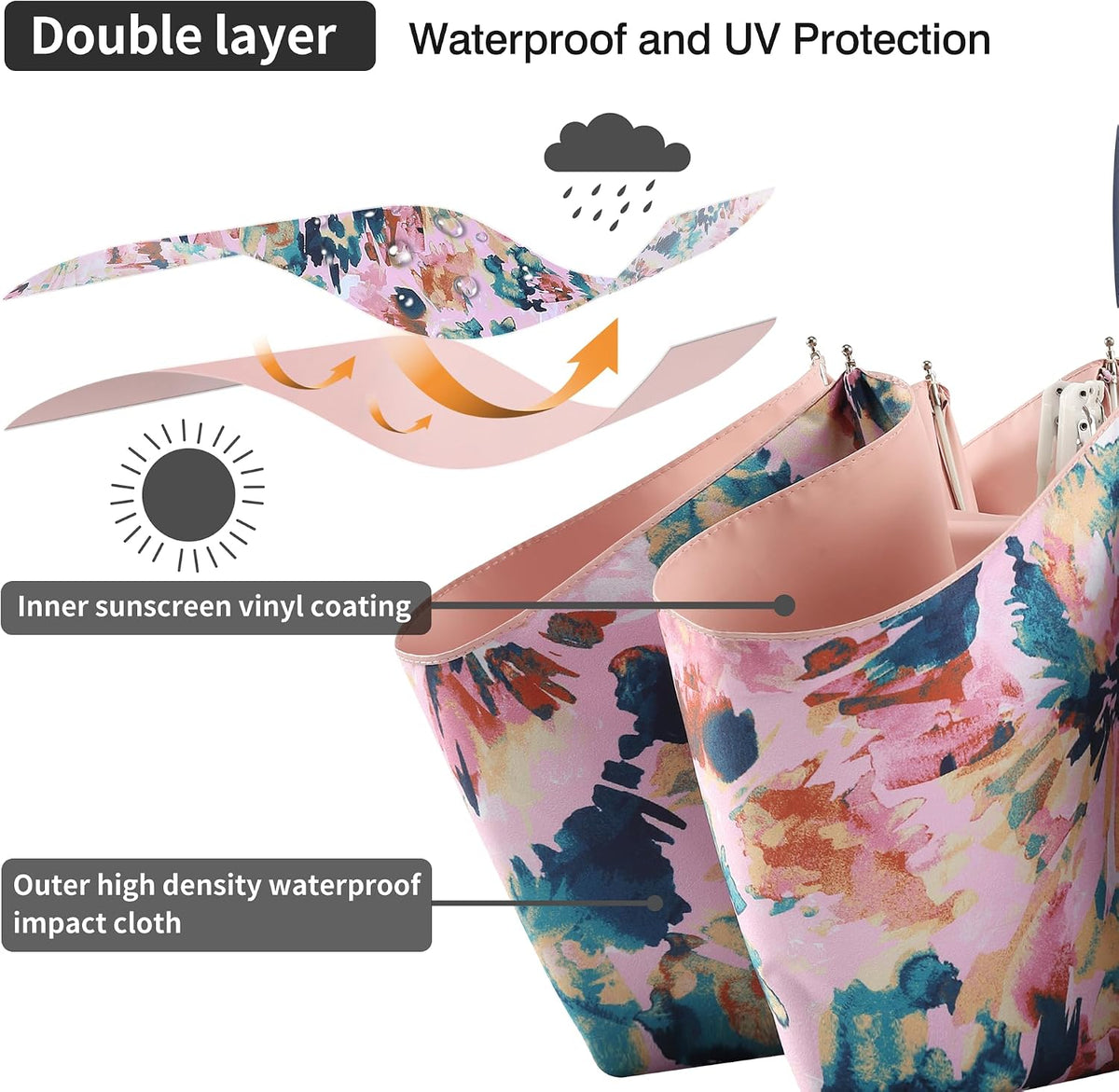 Sun Umbrella Blocking UV Protection Compact Auto Folding Parasol