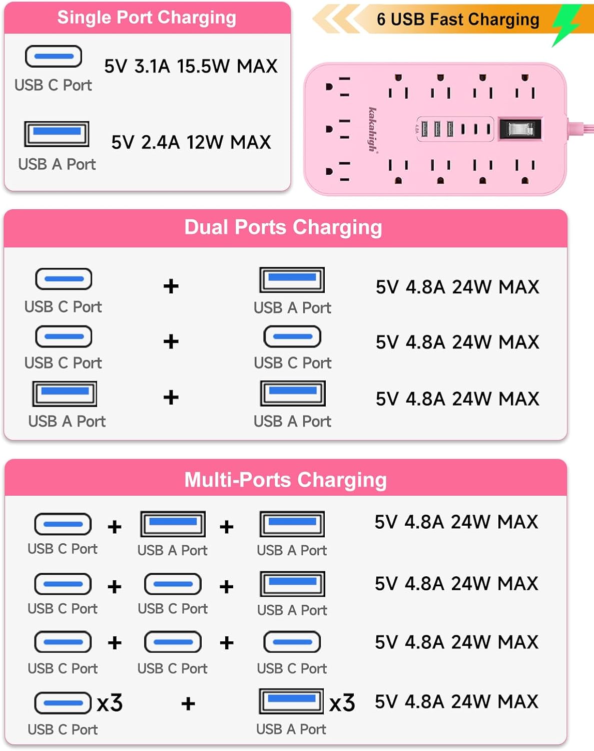 Pink Extension Cord with Multiple Outlets- 5 FT