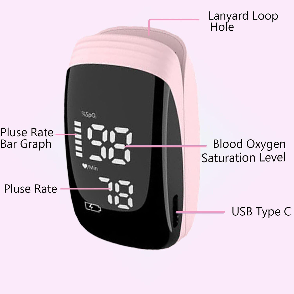 Oximeter, Blood Oxygen Meter, Fingertip Pulse Oximeter, Rechargeable Pulse Oximeter, Accurate Rapid Blood Oximeter SpO2 Reading Outdoor Sports Wide Use (Pink)