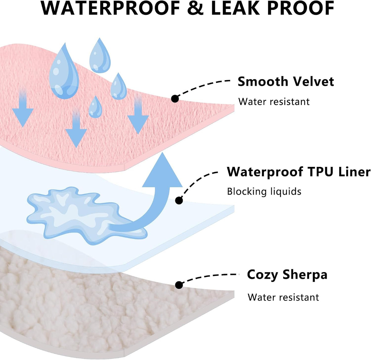 Waterproof Blanket for Dogs - Pet Throw as Furniture Protector