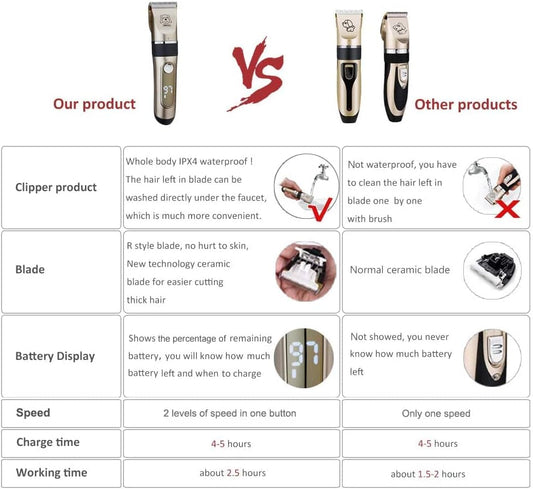 IWEEL Dog Clippers, 2-Speed Professional Rechargeable Cordless Cat Shaver and Low Noise Water Proof Electric Dog Trimmer Pet Grooming Kit Animal Hair Clippers Tool with Scissors Combs