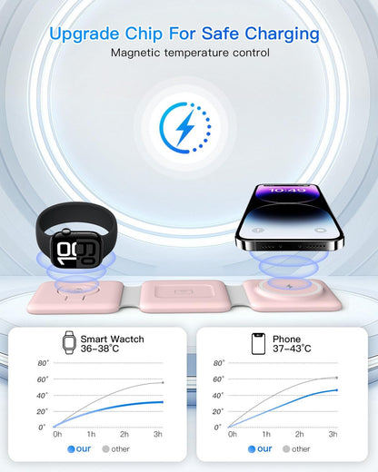 Charging Station for Apple Multiple Devices: 3 in 1 Foldable Magnetic Stand - Travel Charging Dock Compatible with iPhone 17 16 15 14 13 12 Pro Max Plus Apple Watch AirPods