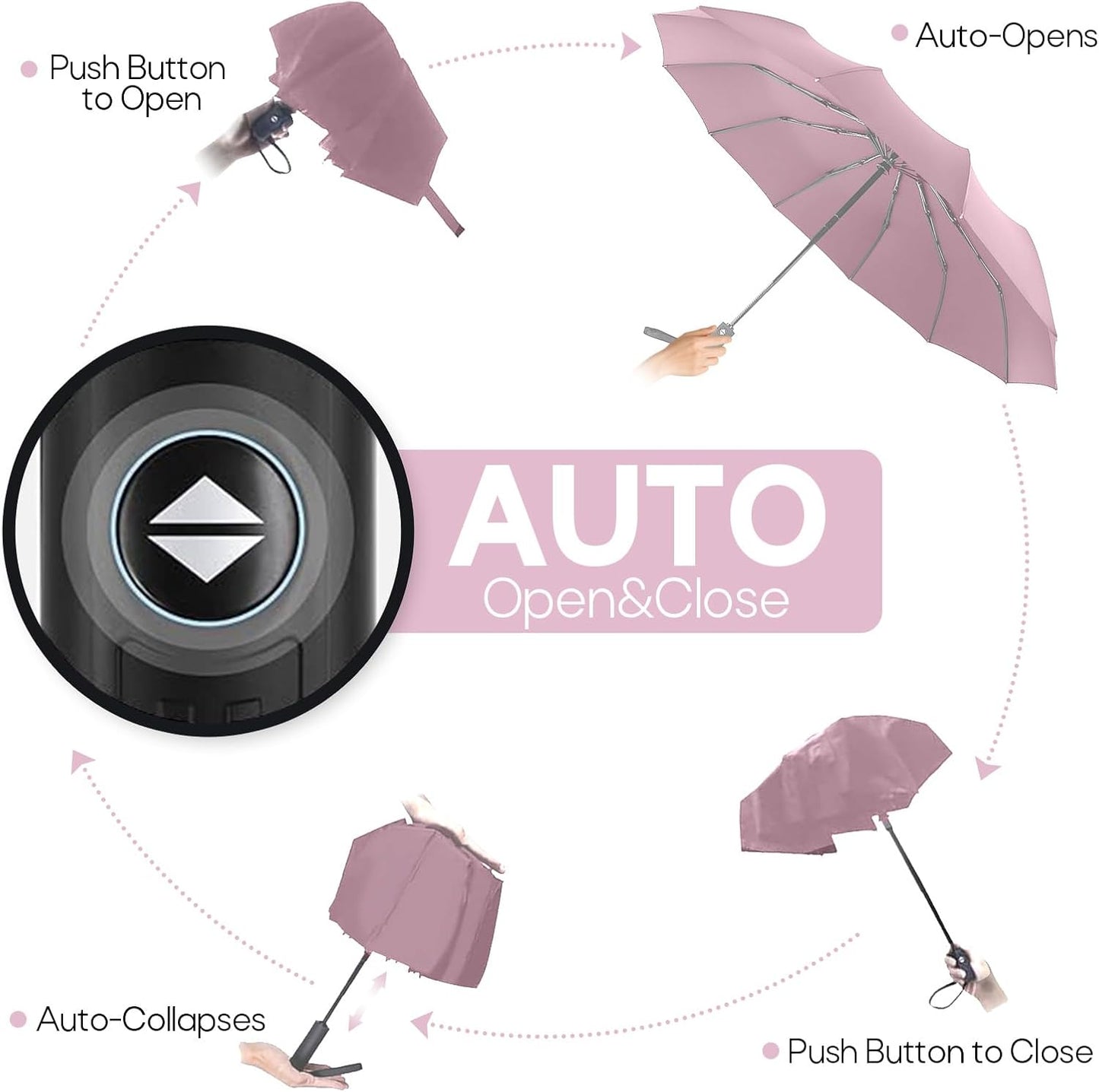 Travel Compact Umbrella, Folding Travel Umbrella for Rain and Shine Small, Windproof Automatic Open/Close, Portable Umbrellas