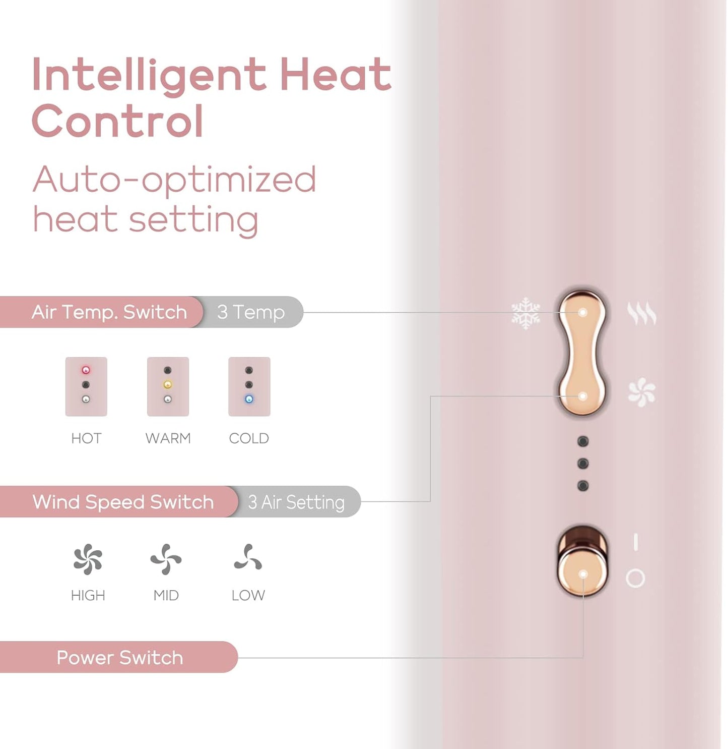 IG INGLAM MegaAIR Styler, 5 in-1 Professional Interchange Hair Dryer Brush 110,000 RPM Brushless BLDC Motor Ionic Hot Air Styler Volumizing and Shape, Pink