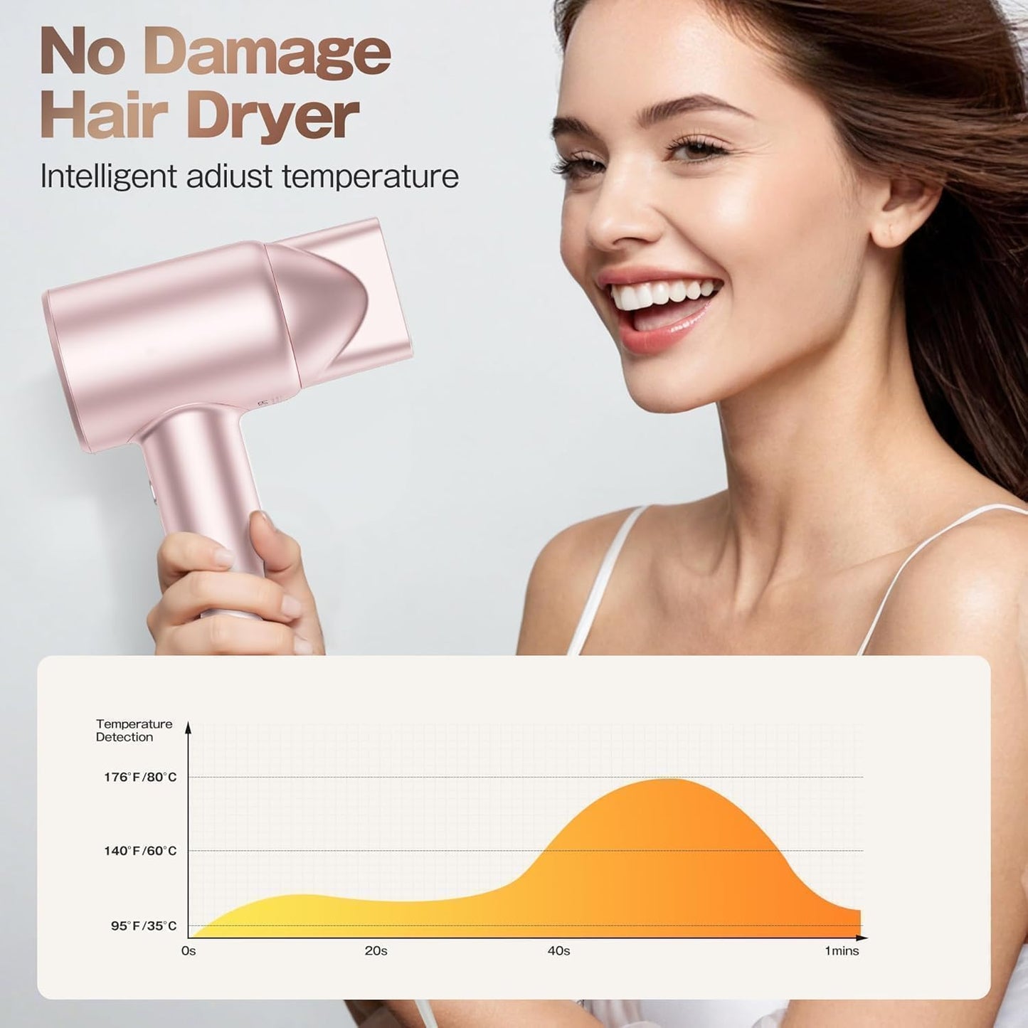 Labiim Hair Dryer, High-Speed Ionic Low Noise Blow Dryer with Brushless Motor for Fast Drying,Thermo-Control Quiet Compact Hair Blow Dryer Hairdryer with 1Nozzle Attachment for Home Salon Travel,Pink