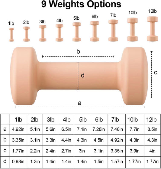RUNWE Dumbbells Set of 2 - Cast Iron Dumbbell Pairs Options for 1 3 5 7 OR 10 LB Each, Hand Weights Sets Exercise & Fitness Dumbbell Free Weights for Child, Women, Men (Sold in One Pair Not All Sets)