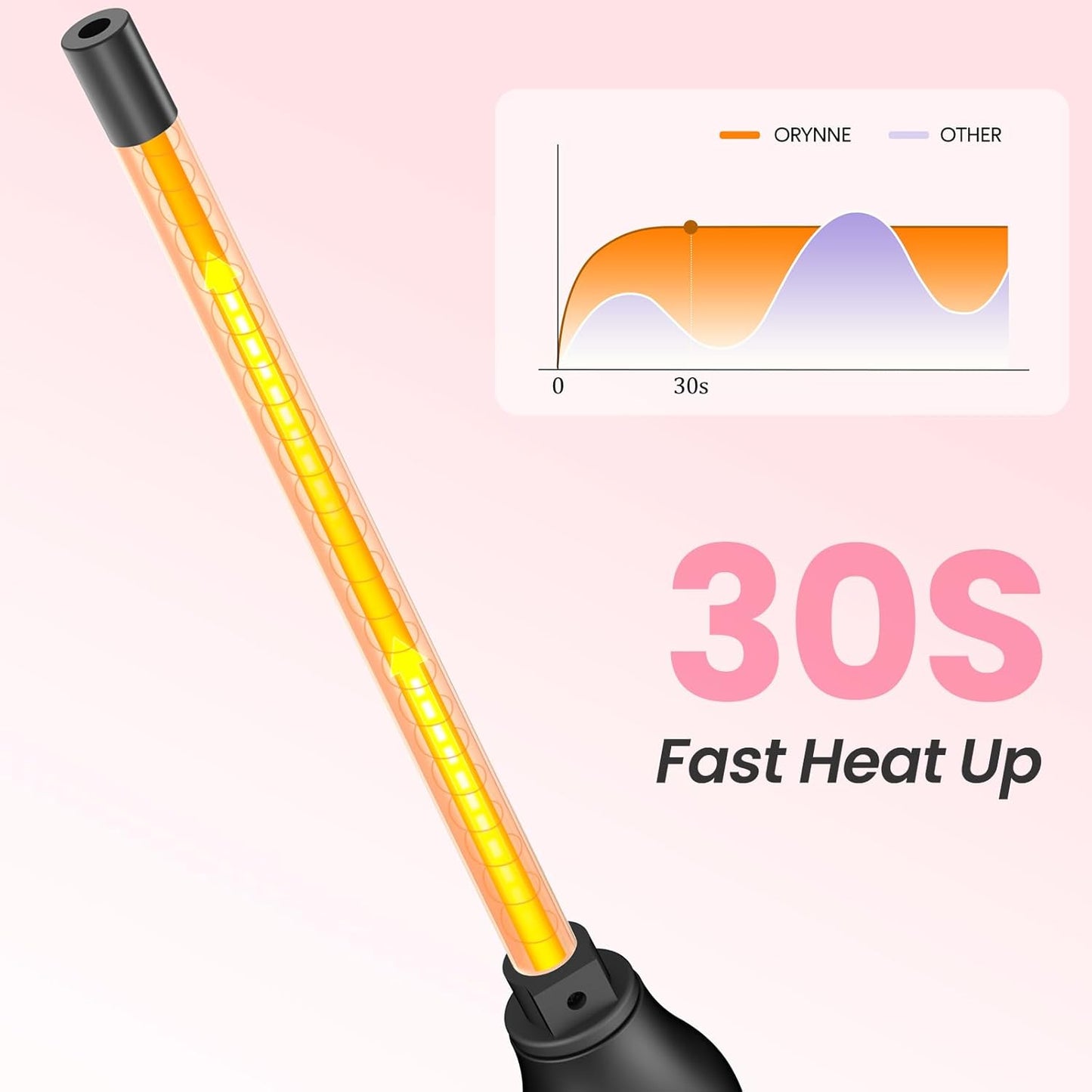 ORYNNE 1/2 Inch Curling Wand for Long Hair, Extra Long Barrel Ceramic Half Inch Curling Wand, 7 Adjustable Heats, 110-240V Dual Voltage Small Barrel Curling Iron Wand, 60 Minutes Auto Shut Off