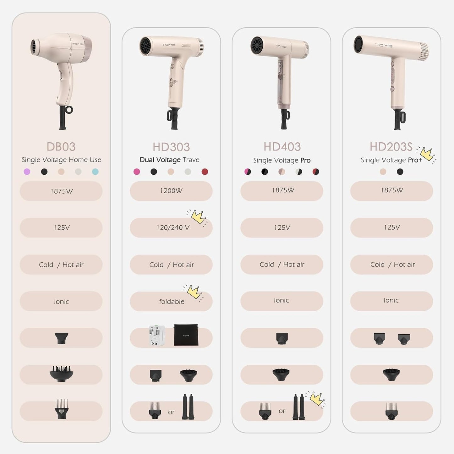 TOME Hair Dryer with Diffuser, 1875W Ionic Blow Dryer with Comb Attachment and Concentrator for Home Use, Fast Drying with Cool Shot and 2 Heat & 2 Speed Settings, 125V, Pink
