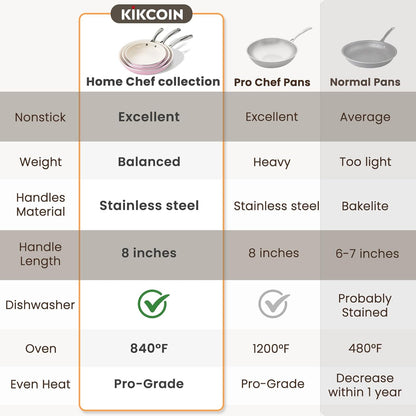 Kikcoin NONSTICK Frying Pans Set - Ceramic Frying Pans with Stay Cool Handle - 3 Sizes Versatile Frying Pans for Cooking (8+9.5+11 inch) - Induction Ready, Oven Safe