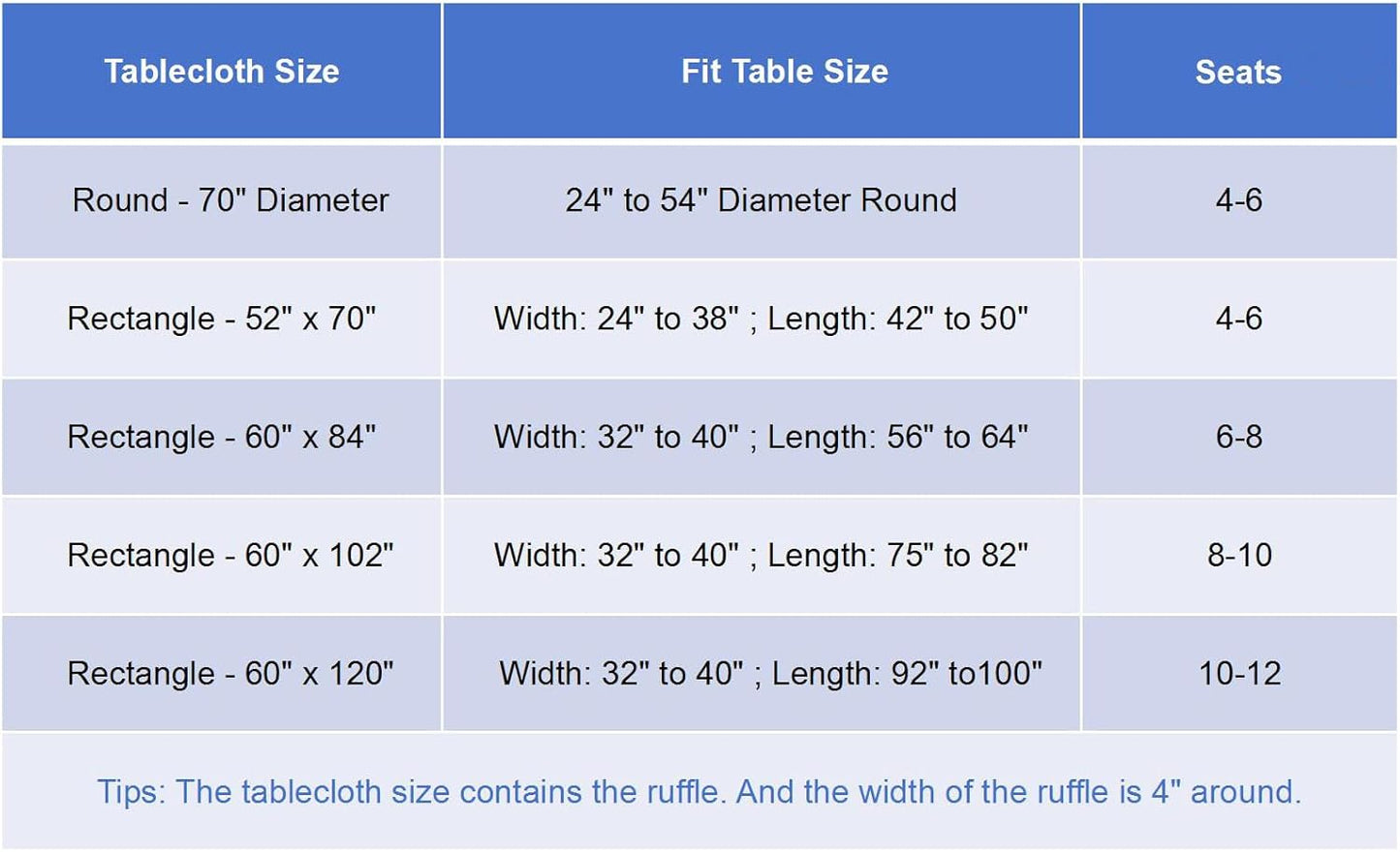 Cotton Tablecloth 60" × 84" Ruffle Trim Table Clothes Washable Rectangle Fabric Table Cloth Kitchen Dinning Tabletop Decoration for Party Wedding Events Holiday - Pink, 6-8 Seats