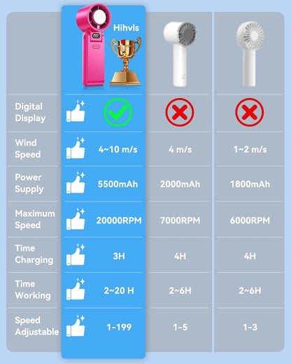 Portable Handheld Fan with Ice Cooler, 199 Speed Personal Fan,5500mAh Rechargeable,20H Cooling Time,20000 RPM Powerful Motor, Summer Essential for Travel/Outdoor/Office, Hot Pink