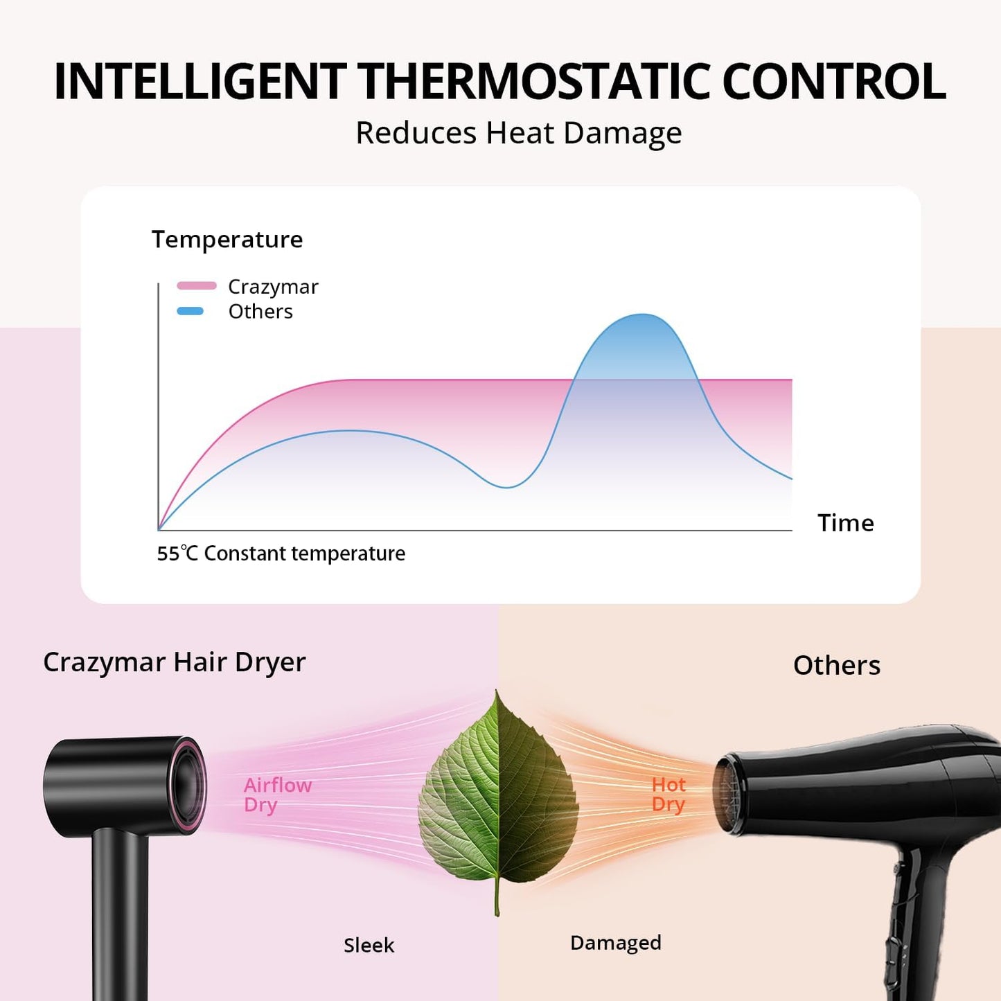 Ionic Hair Dryer with Diffuser and Concentrator- 180000 RPM High Speed Blow Dryer, 3 Min Fast Drying, Heat-Control, Low Noise, Lightweight, Salon Professional Blow Dryer for Women, Men (Rose Pink)