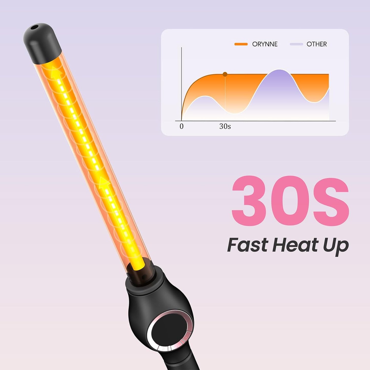 ORYNNE 3/4 Inch Curling Wand for Long Hair, Extra Long Barrel Ceramic Wand Curling Iron, 7 Adjustable Heats, 110-240V Dual Voltage Hair Wand Curler, 60 Minutes Auto Shut Off