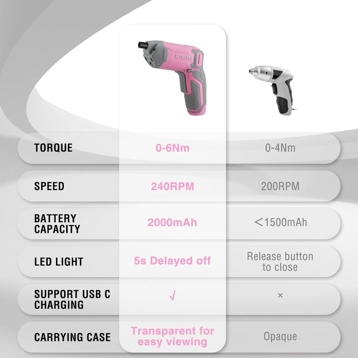 WORKPRO Pink Cordless Screwdriver Set, 3.6V Electric Rechargeable Eccentric Power Screwdriver Kit with 24Pcs Bits, Delay-off LED Light, 2000mAh High-Capacity Battery, Carrying Case Included