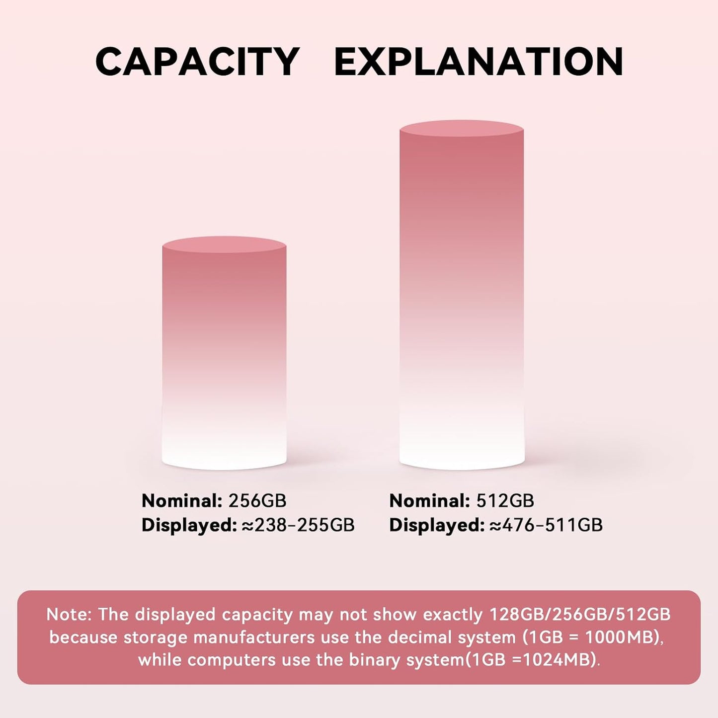 MFi Certified 256GB Flash Drive for iPhone iPad, USB Memory Stick Thumb Drive for iPhone/iPad/Android/PC(Rose Pink)