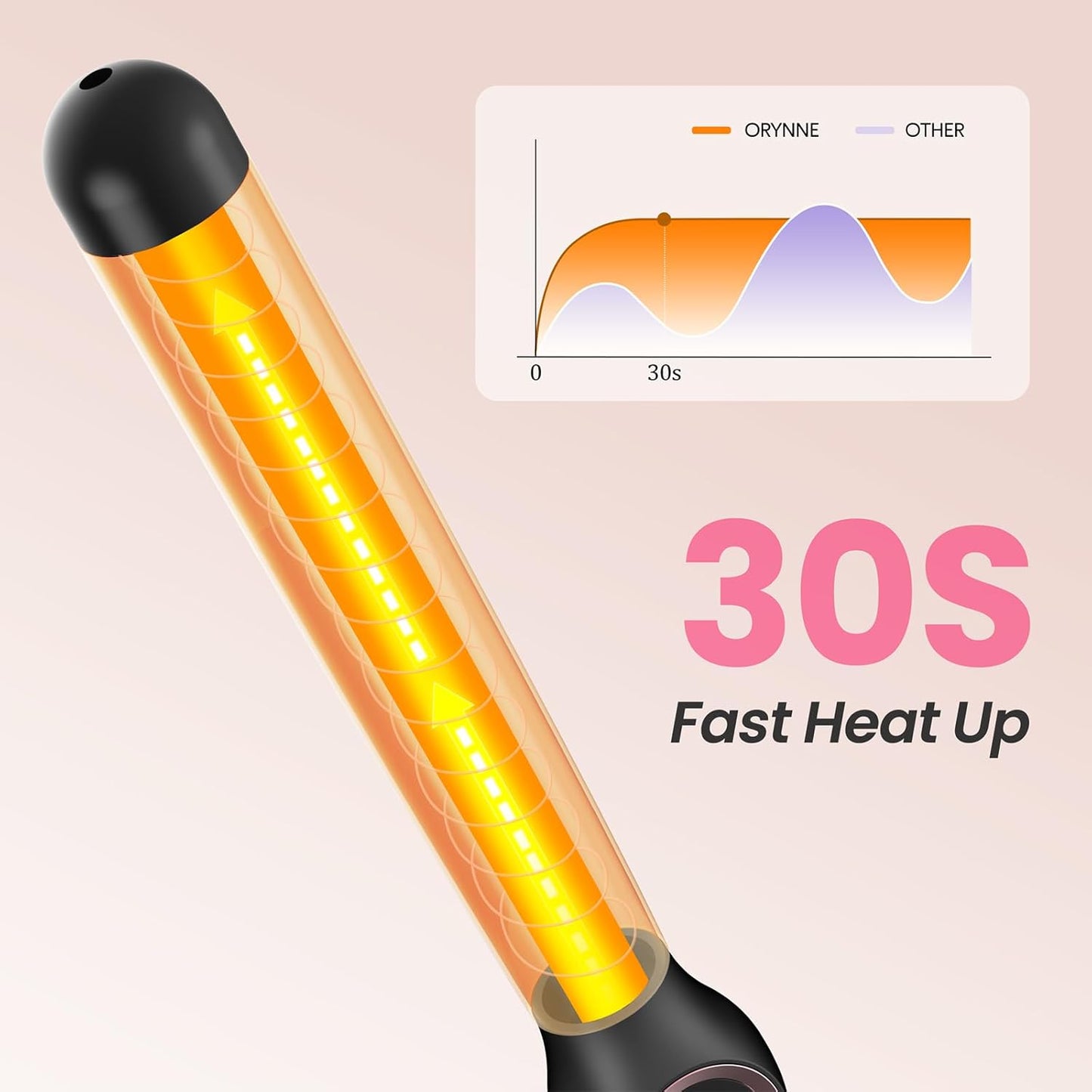 ORYNNE 1.25 Inch Curling Wand for Long Hair, Extra Long Barrel Ceramic Hair Wands, 7 Adjustable Heats, 110-240V Dual Voltage Thick Wand Curling Iron, 60 Minutes Auto Shut Off