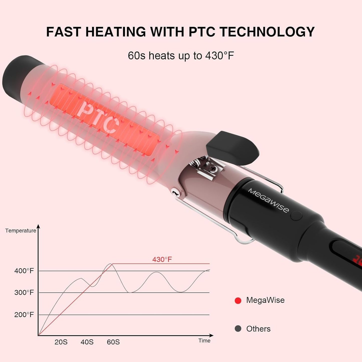 MEGAWISE Pro 1.25 Inch Ceramic Barrel Hair Curling Iron with 60s PTC Fast Heating, Anti-Scald Grip & Tip, Auto Shut Off, 360° Swivel Cord, 2 Clips & Heat-Resistant Glove Included