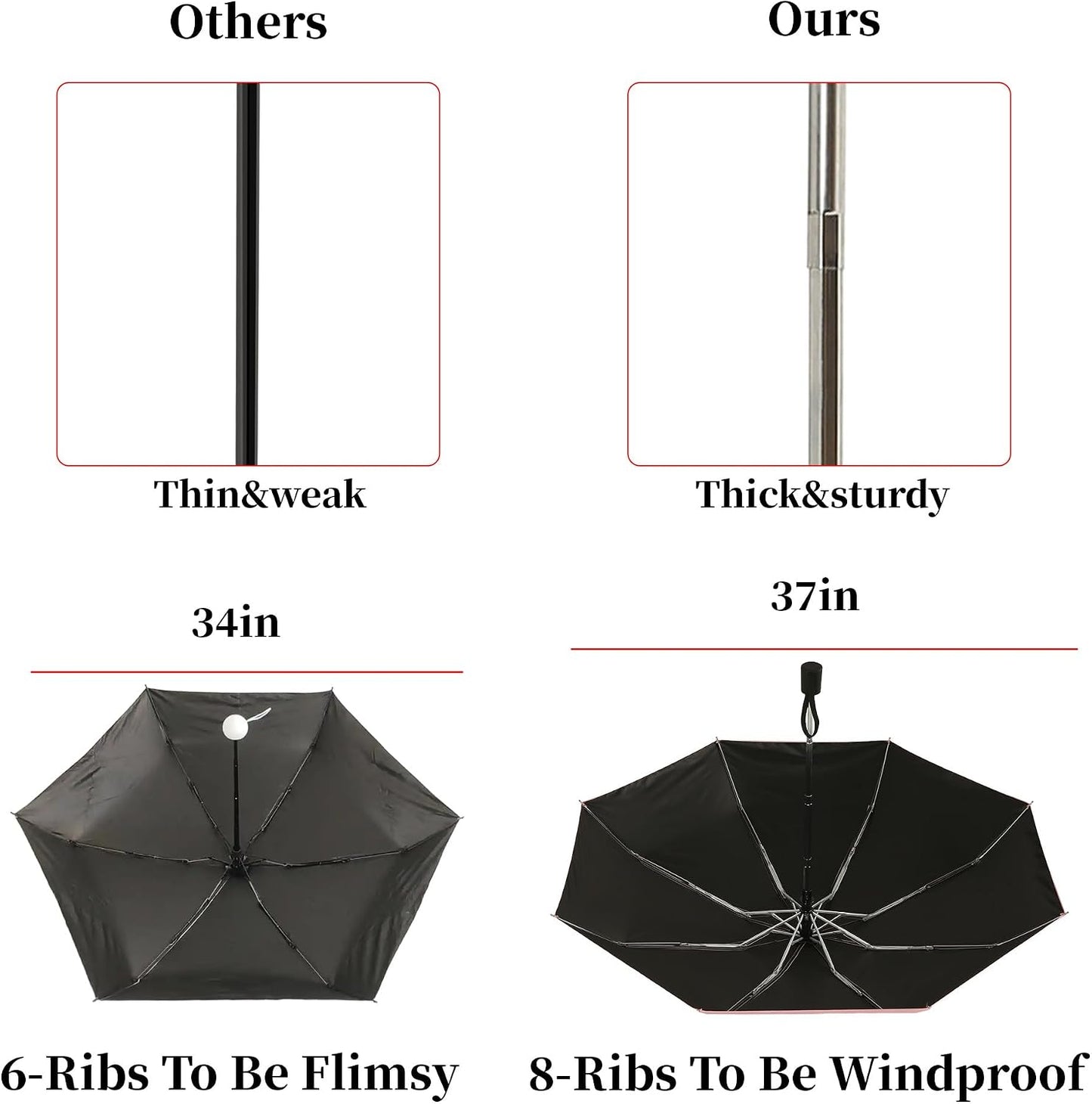 Automatic Mini Travel Umbrellas for Rain/Sun, Small Lightweight Folding Auto Open/Close Windproof Compact Umbrellas for Women Men, Fits Car & Backpack