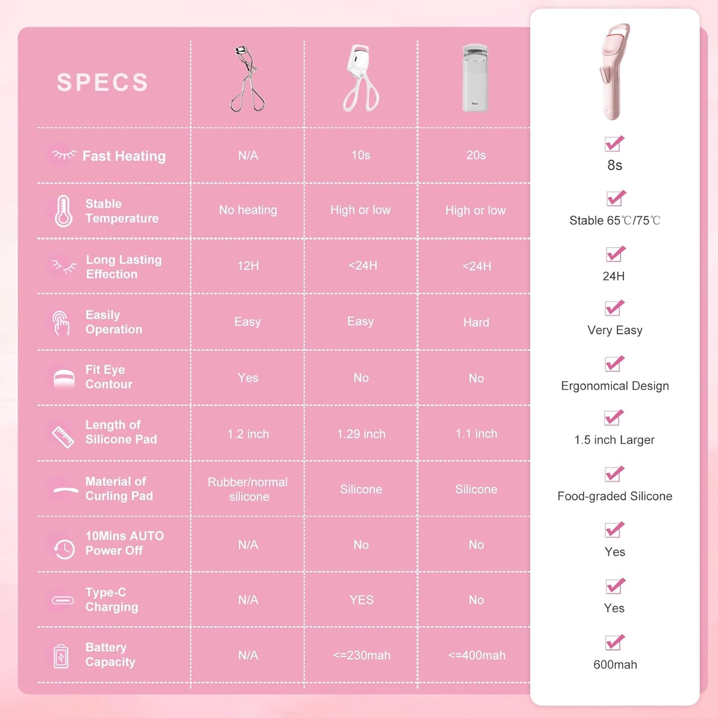 HEBECA Heated Eyelash Curler Professional - Eye Lashes Curler with Innovative Heating Silicone, Electric Eyelashes Curler with 600mAh Rechargeable Battery EC4001 (Pink)