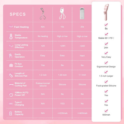 HEBECA Heated Eyelash Curler Professional - Eye Lashes Curler with Innovative Heating Silicone, Electric Eyelashes Curler with 600mAh Rechargeable Battery EC4001 (Pink)