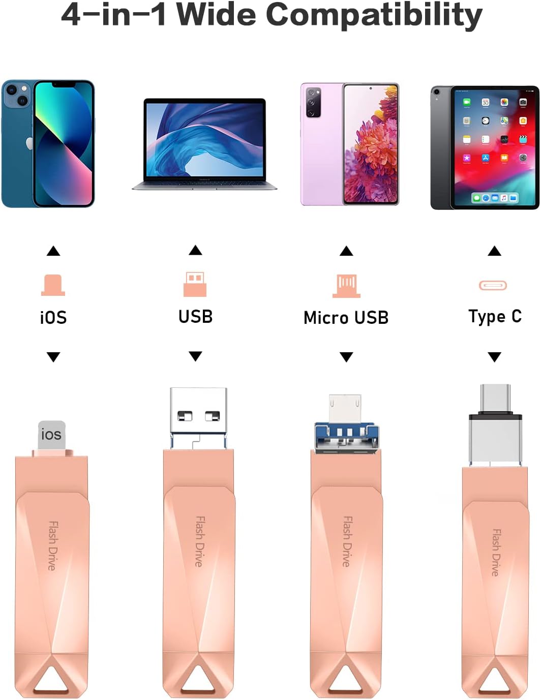 512GB Photo Stick for Phone, Qainerly USB Flash Drive for Phone All Models, 4-in-1 Design Transfer Storage, iPad/PC/Android