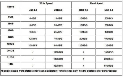 USB Flash Drive, 8GB / 16GB / 32GB USB2.0 USB Memory Stick Date Storage Pendrive Thumb Drives (32GB, Light Pink)