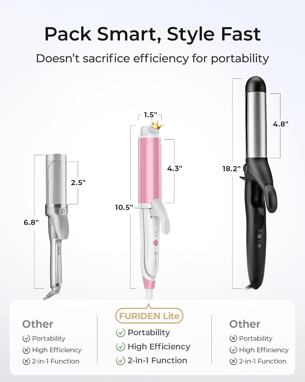 FURIDEN Lite Dual-Voltage Curling Iron: Smart Voltage 1 1/2 inch Ceramic Barrel for Long Hair Traveler - European Travel Curling Iron with Clamp Flash Pink