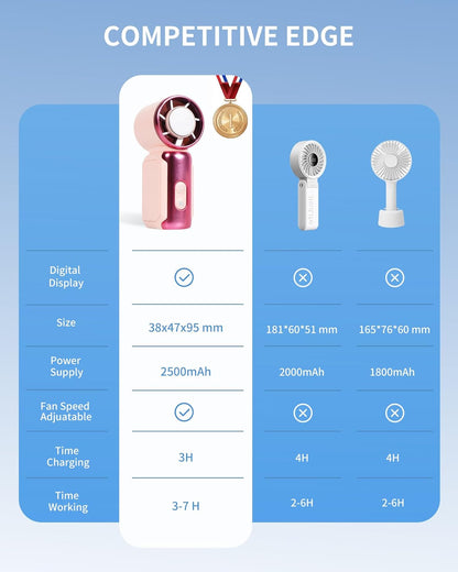 Portable Handheld Mini Fan with Ice Cooler, Speed (1-199), with LED Display, USB Rechargeable Personal Fan Small Pocket Fans for Travel/Outdoor/Home/Office (PINK)