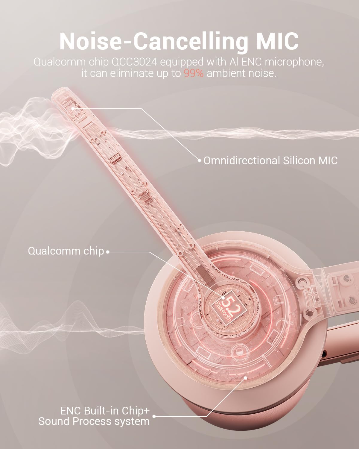 JIAMQISHI Wireless Headset with AI Noise Cancelling Microphone Bluetooth Headset - Bluetooth V5.2 Headphones with USB Dongle & Mic Mute for Computer/Laptop/PC/iPhone/Android/Cell Phones (Pink)