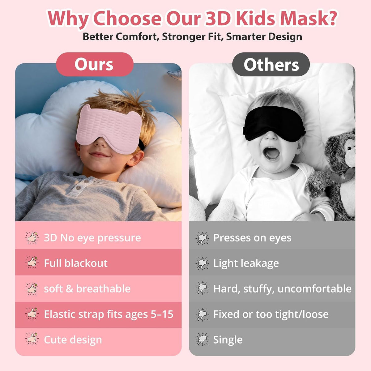 Kids Sleep Mask, 3D Contoured Eye Mask for Boys Girls No Eye Pressure