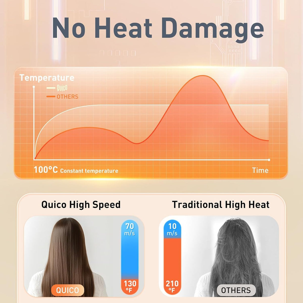 Travel Hair Dryer Dual Voltage 120,000RPM Fast Drying BLDC Blow Dryer