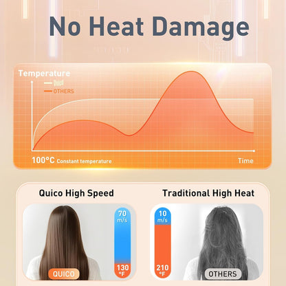 Travel Hair Dryer Dual Voltage 120,000RPM Fast Drying BLDC Blow Dryer