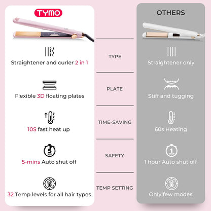 TYMO Flat Iron Hair Straightener and Curler 2 in 1 with 10s Fast Heating, 1 Inch Professional Titanium Straightening Curling Iron with 32 Adjustable Temp and Automatic Shut Off, Light Pink